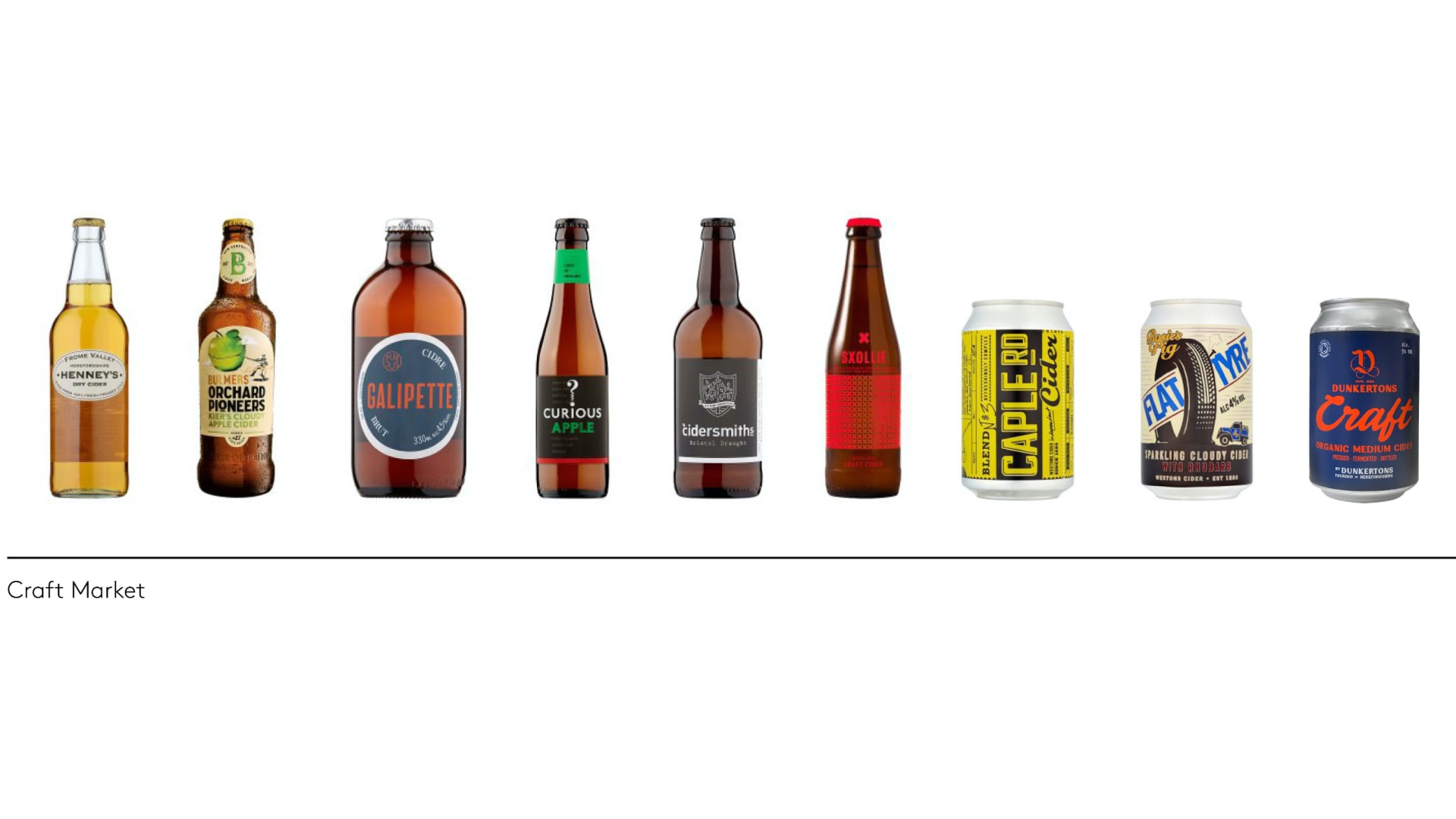 The Craft Cider Market