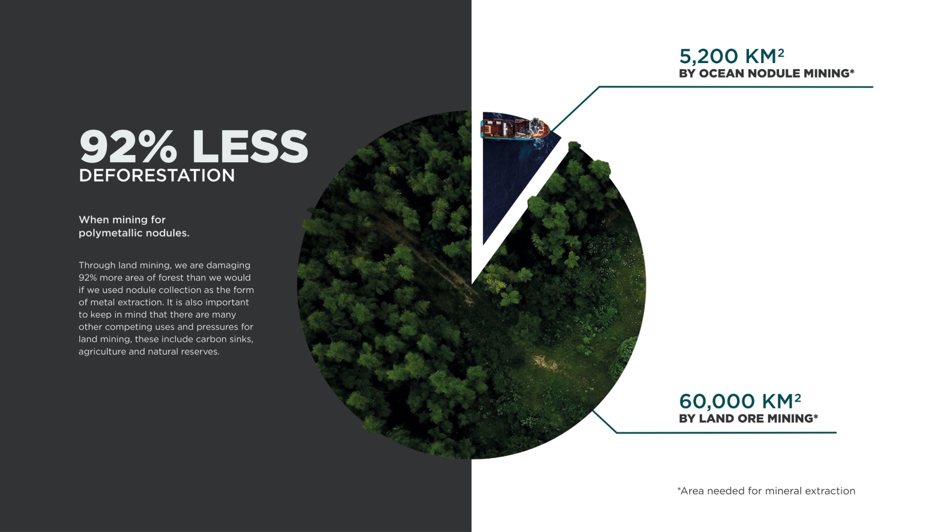 DeepGreen Infographic