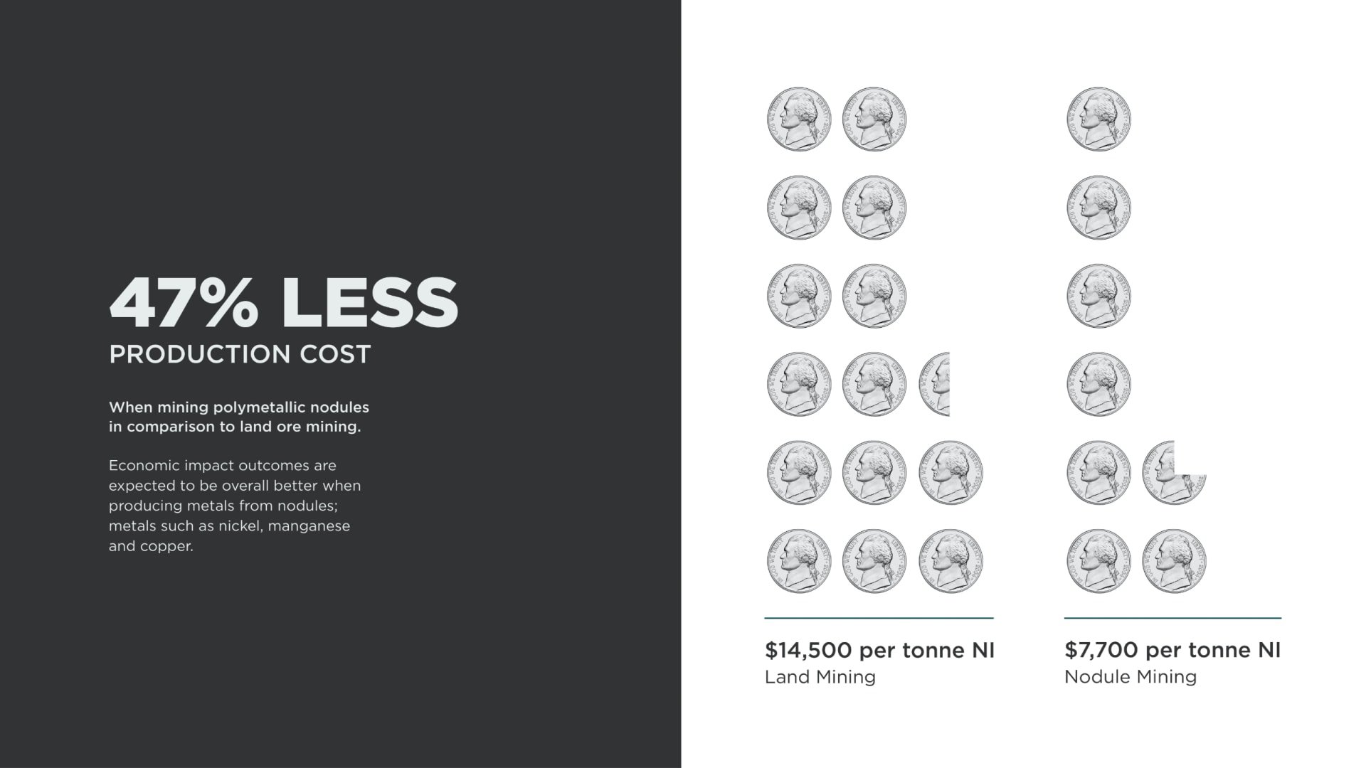 DeepGreen Infographic