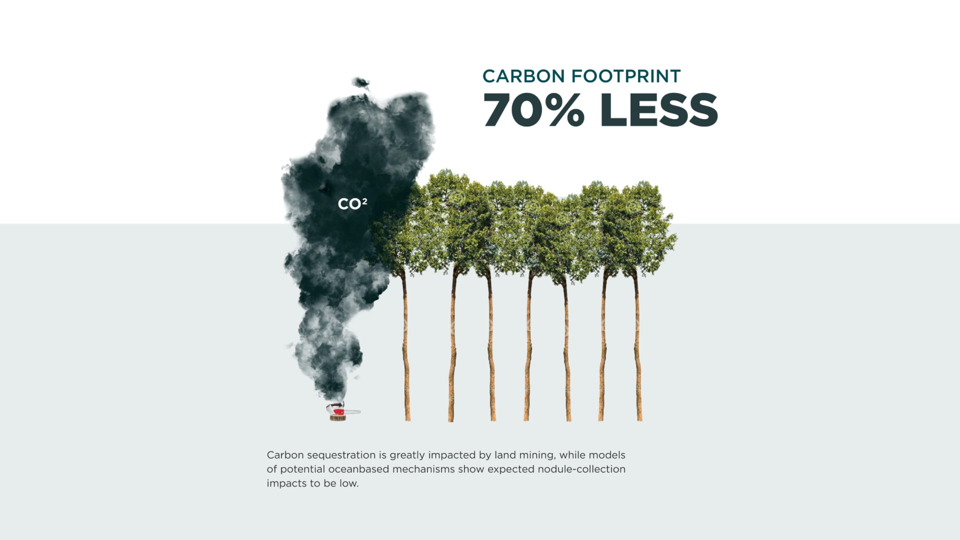 DeepGreen Infographic