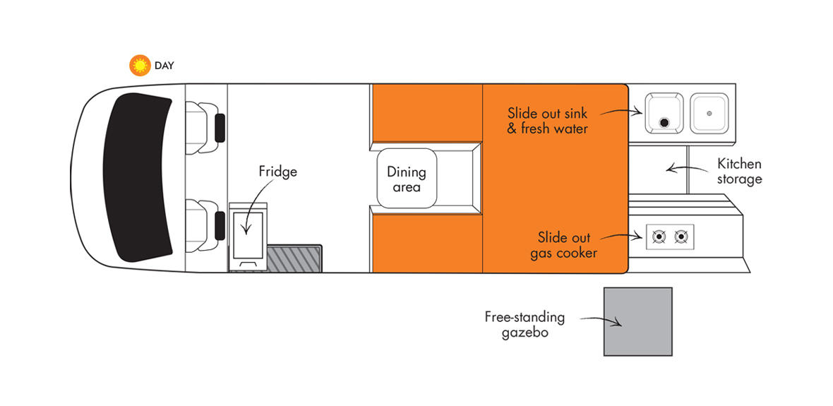 Scout Britz 4WD Floorplan Day 