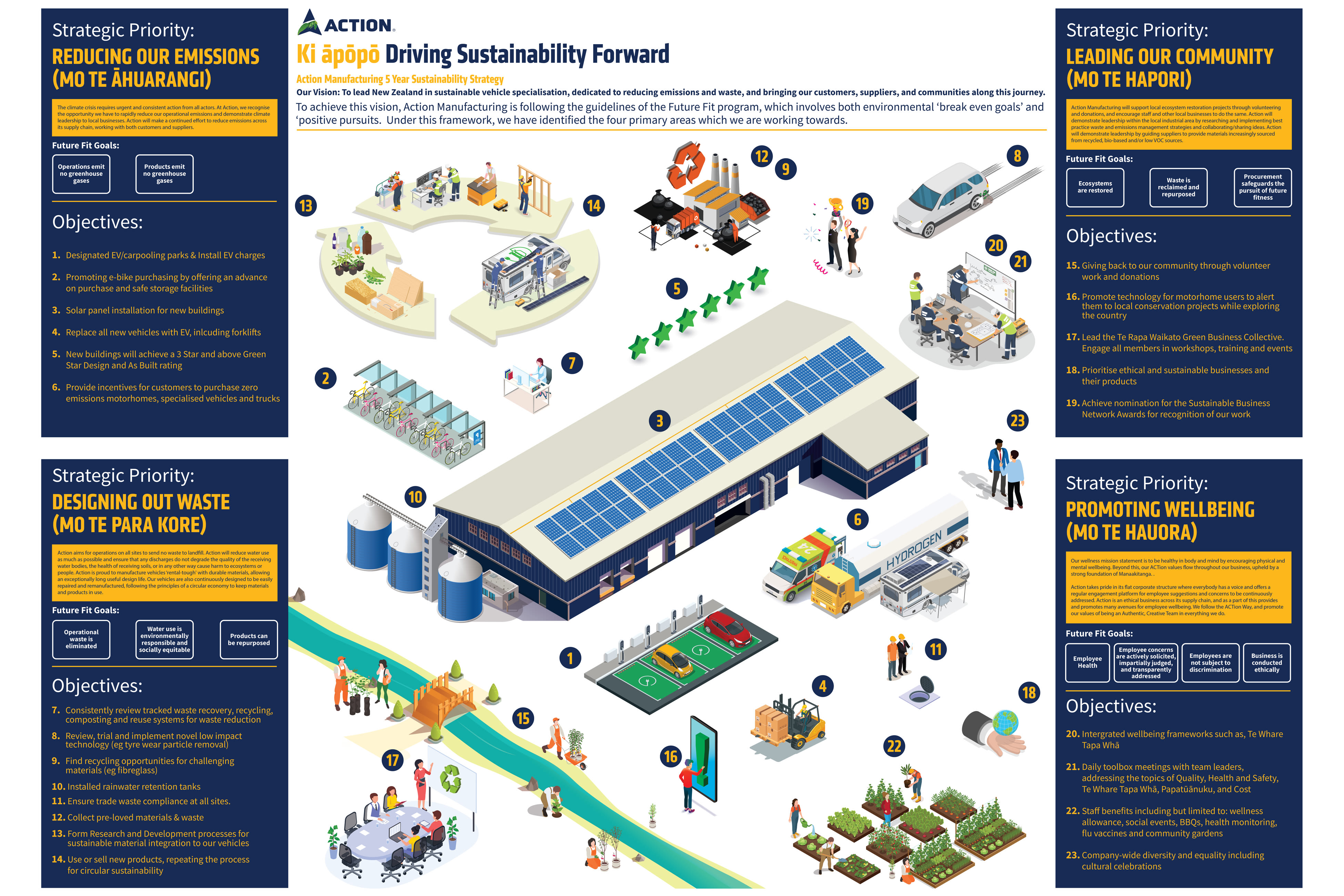 Gallery Static Image 1 - Our first Platinum Motorhome is in the works! Get a sneak peek here 😳