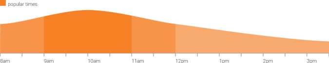 Britz Rentals branch peak times graph