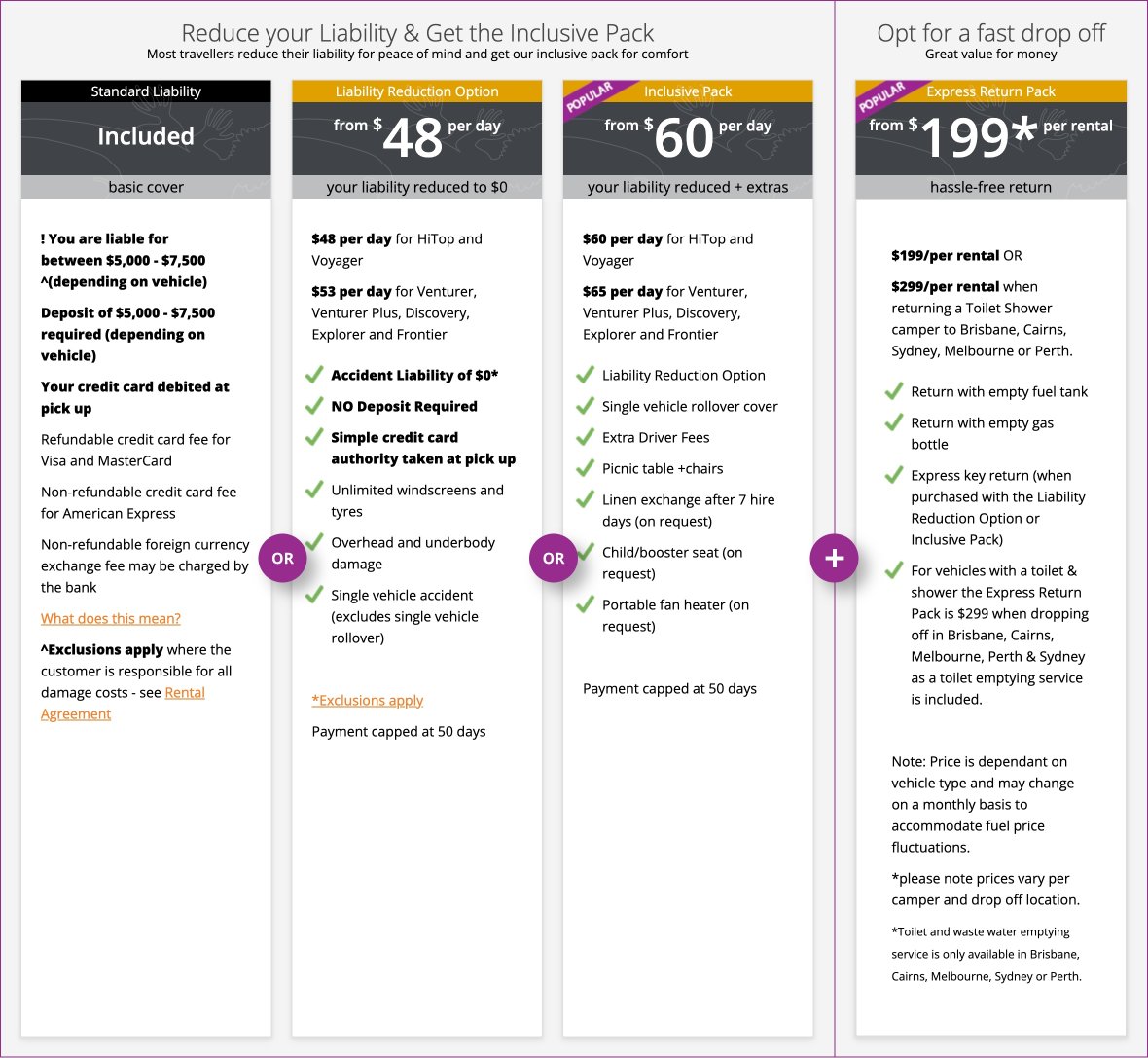 Britz 2WD Liability Options