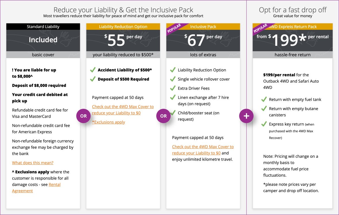 Britz 4WD Liability Options