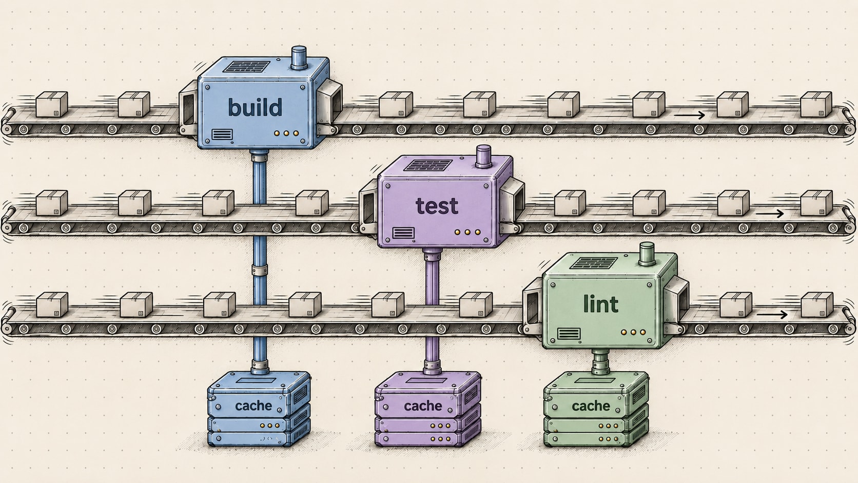 Scaling Golang CI by Replacing actions/setup-go