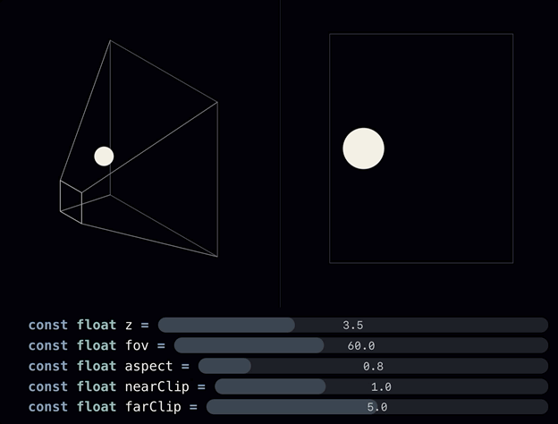 Divide by Depth for Instant 3D
