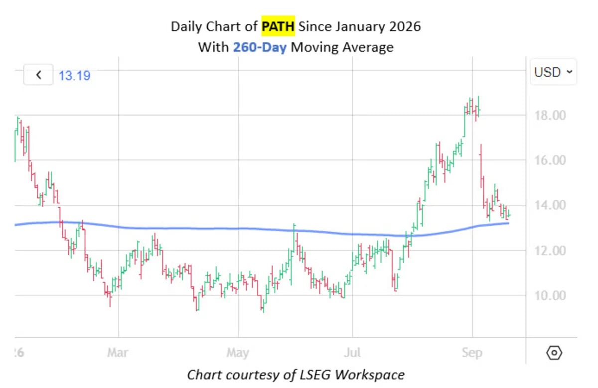Signal Says This Software Stock Could Soon Break Out