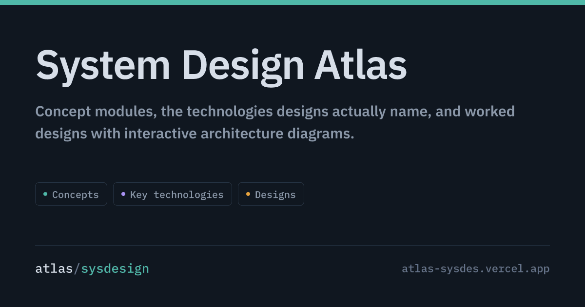Show HN: An atlas of system designs with interactive architecture diagrams