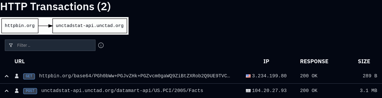 OpenAI agents tried to bruteforce a UN website's API fields