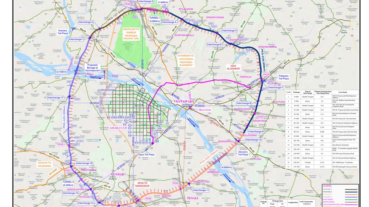 NHAI invites bids for ₹11,537-crore Amaravati Outer Ring Road