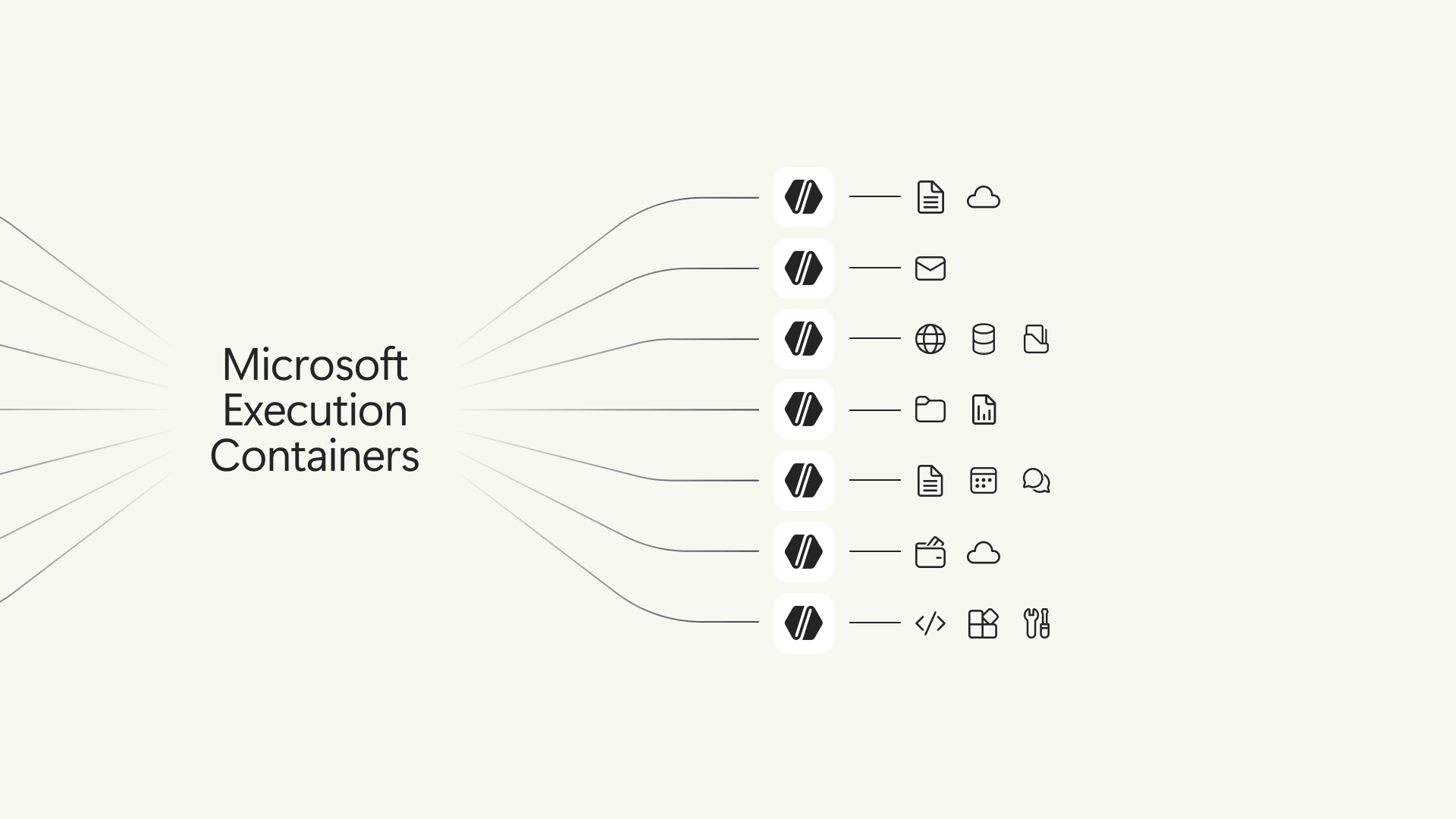 Mxc: Microsoft Execution Containers version 1.0.0