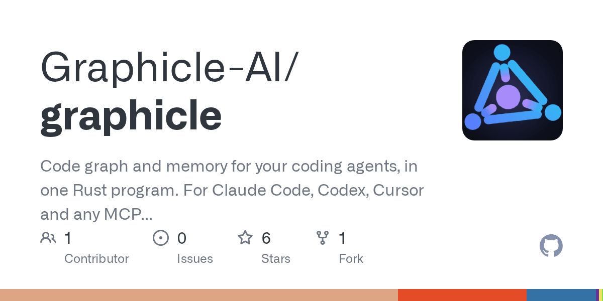 Show HN: Graphicle, a Rust port of Graphify with memory for coding agents