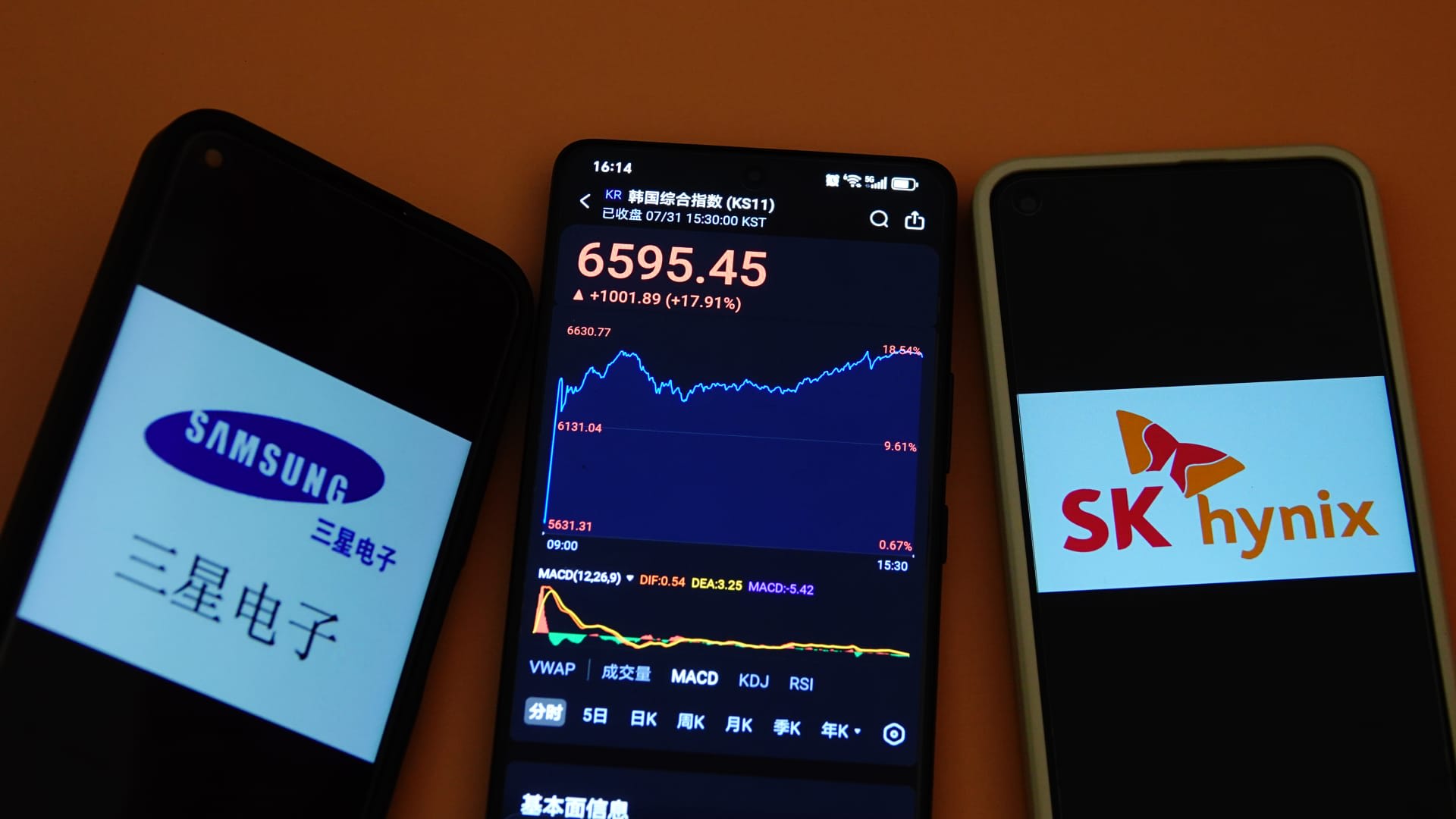 Memory stocks are getting hammered. China and a 2029 oversupply are the big worries