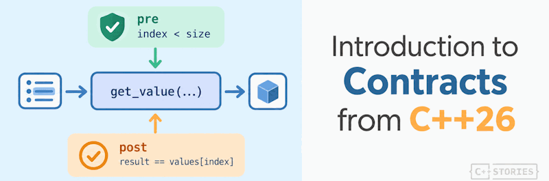 C++26 Contracts: Introduction to Preconditions and Postconditions