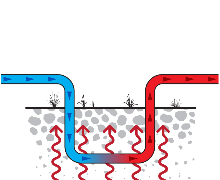 Geothermal heating and cooling diagram