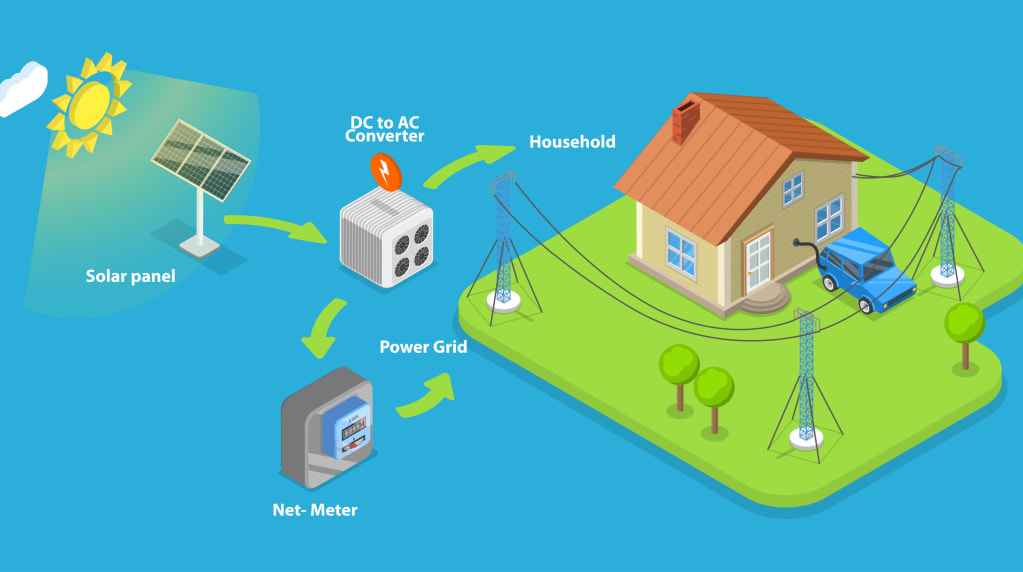 Microgrids for Your Home or Business