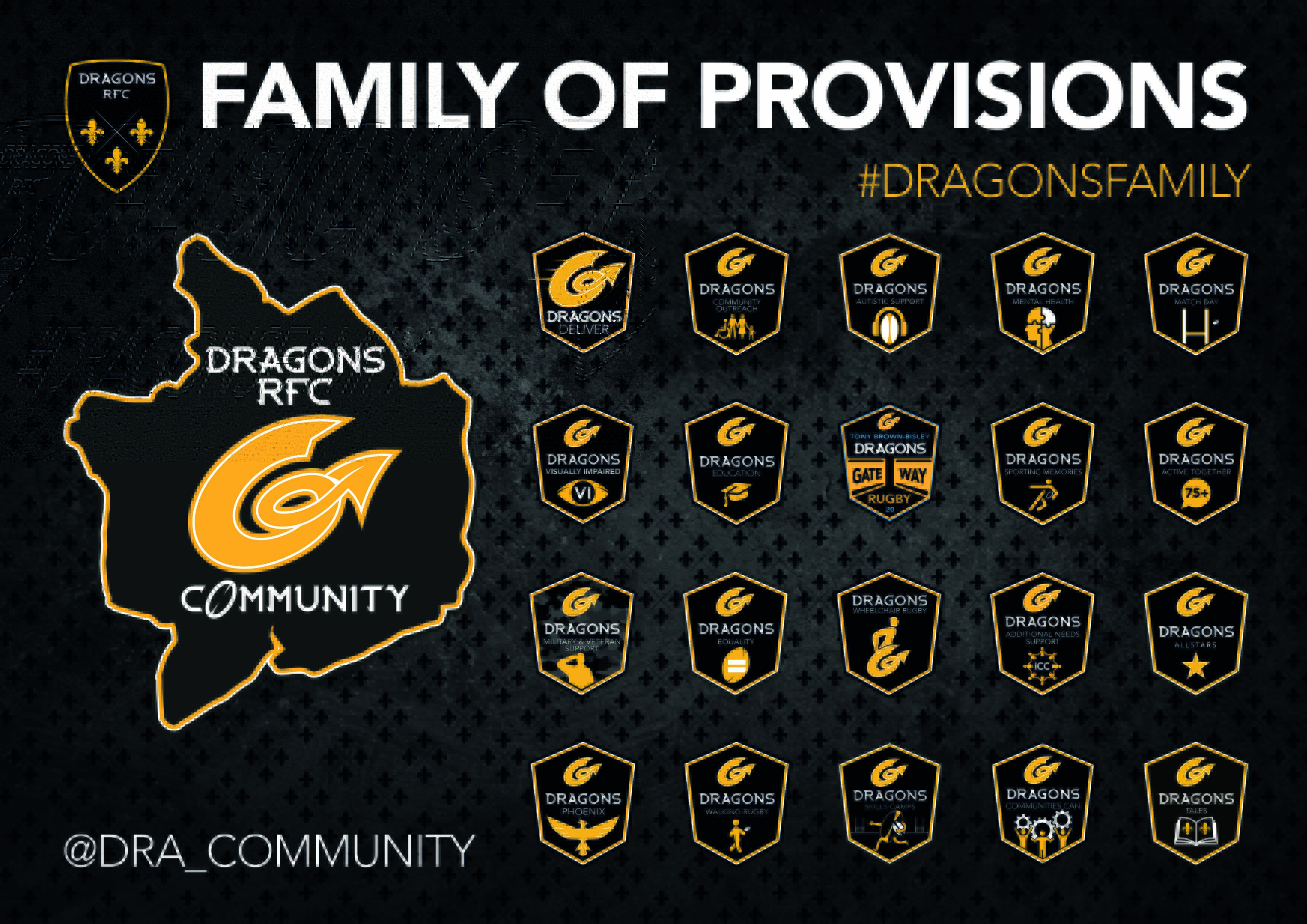 Dragons Community Introduction