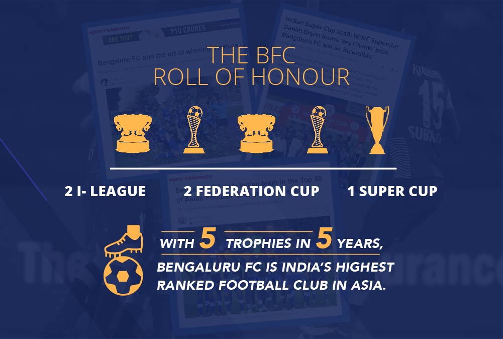 Bengaluru Football Club BFC