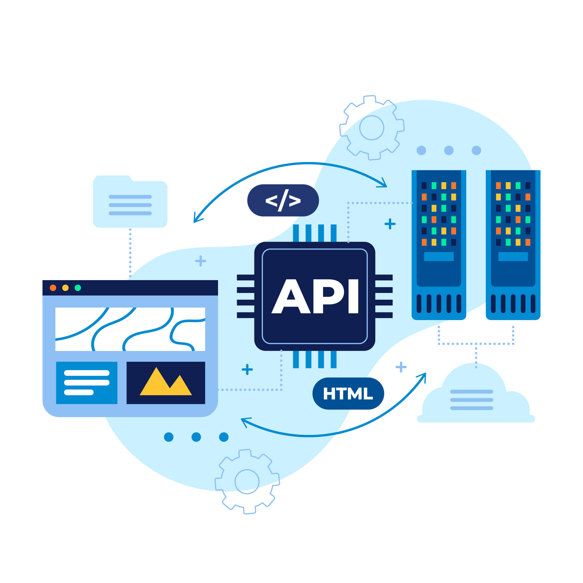 API Gateway Pattern