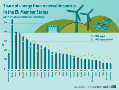 Image: Eurostat