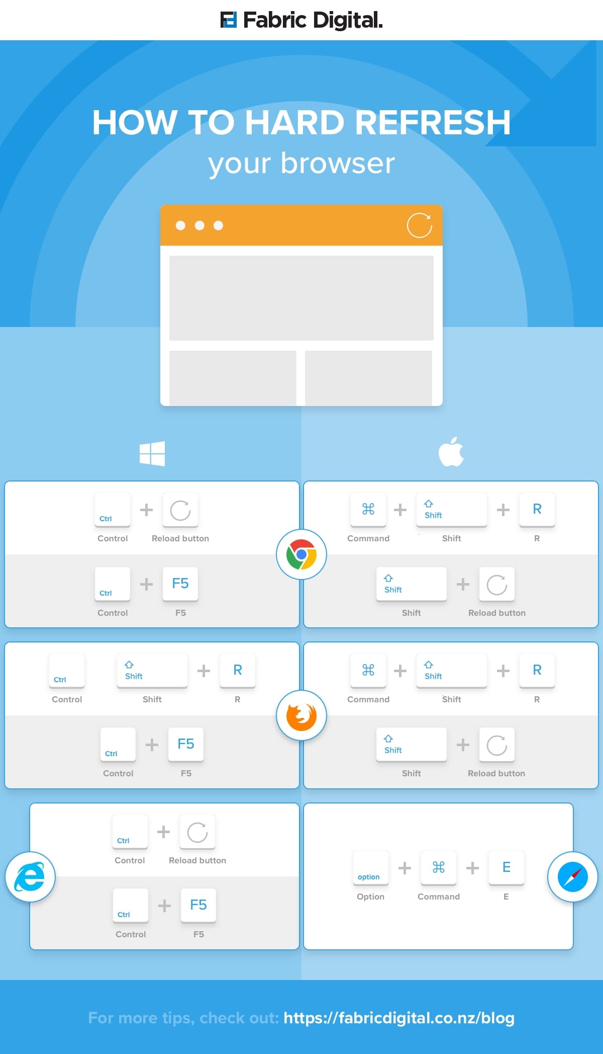 Control (or Command) + Shift + R is the most common keyboard shortcut to clear your browser cache