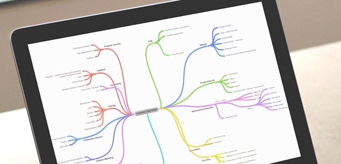 Maketing Plan Mindmap Canberra