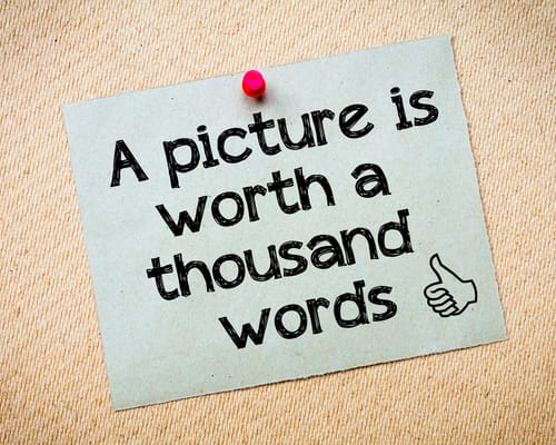 Picture is worth 100 words
