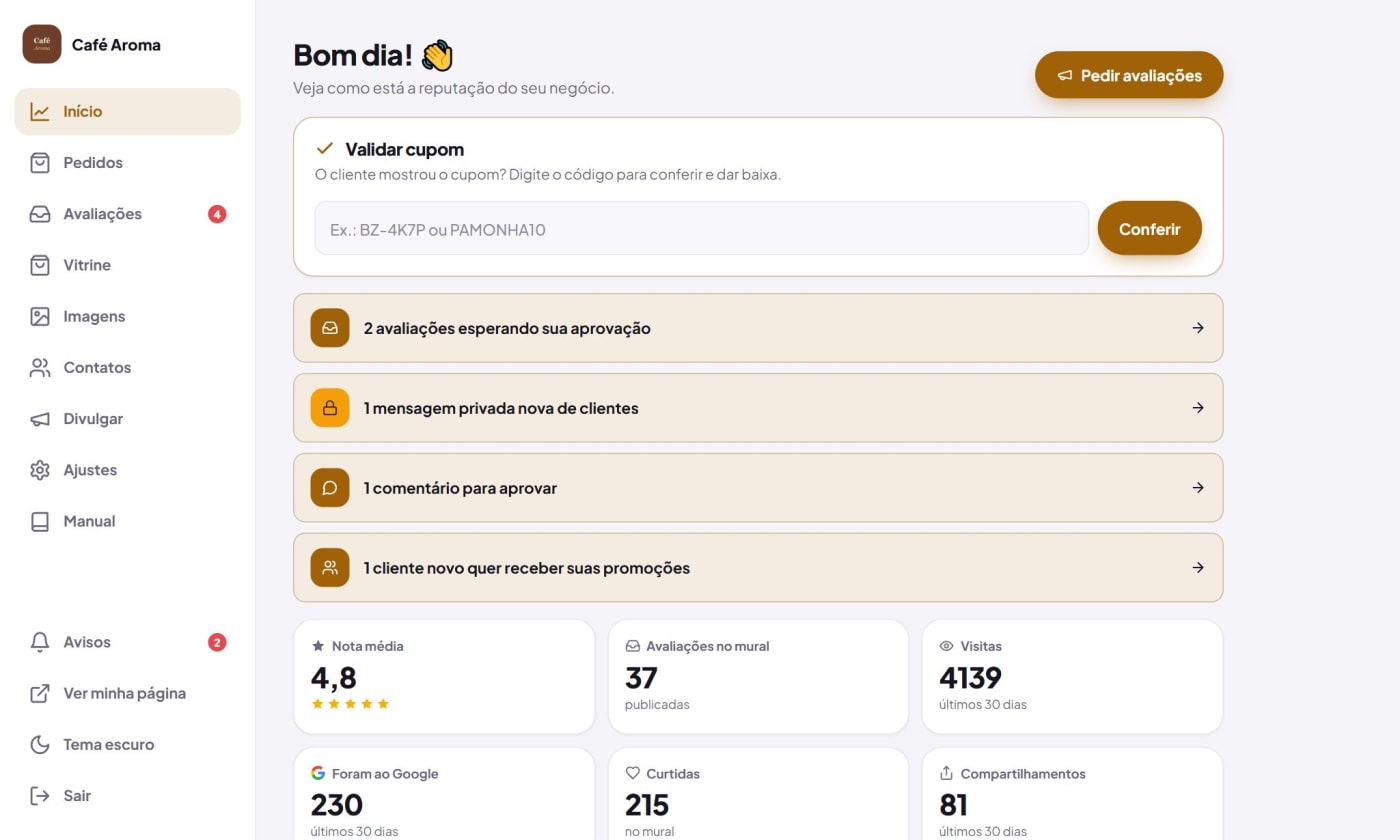 Início do painel: validar cupom, avisos de avaliações para aprovar, mensagem privada, comentário e cliente novo, nota média 4,8, 37 avaliações e 4139 visitas