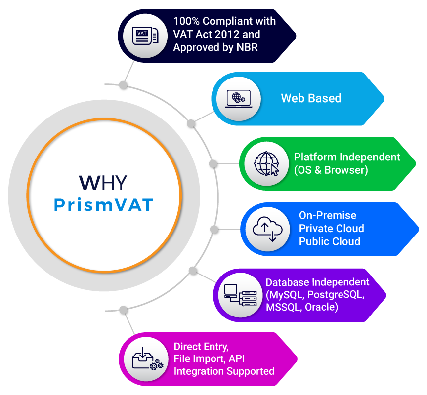 why prismvat