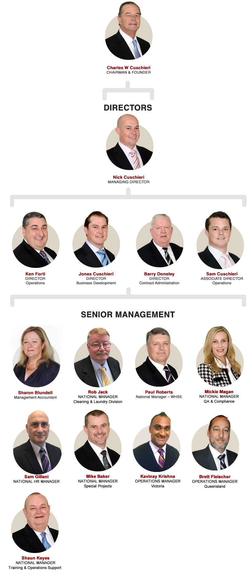 Catering Industries Executive Team