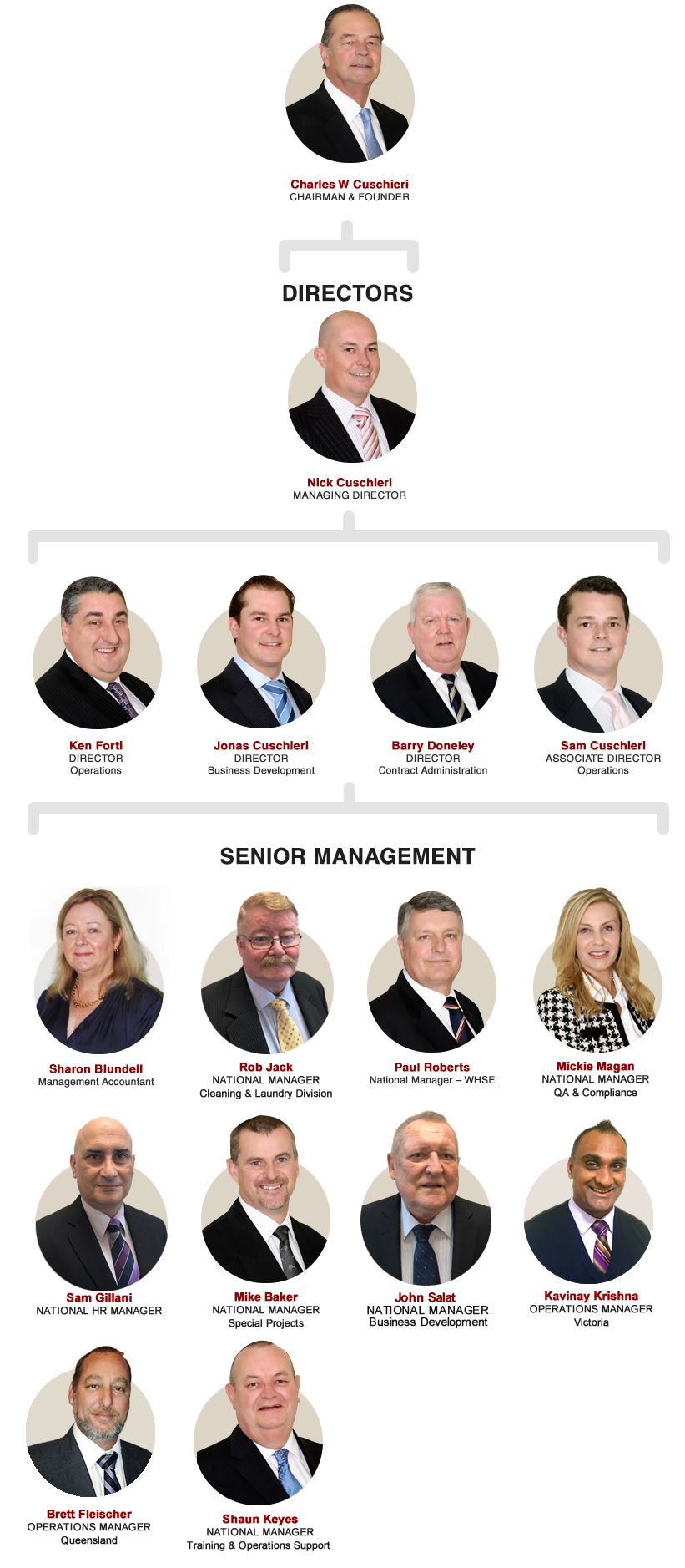 Catering Industries Executive Team