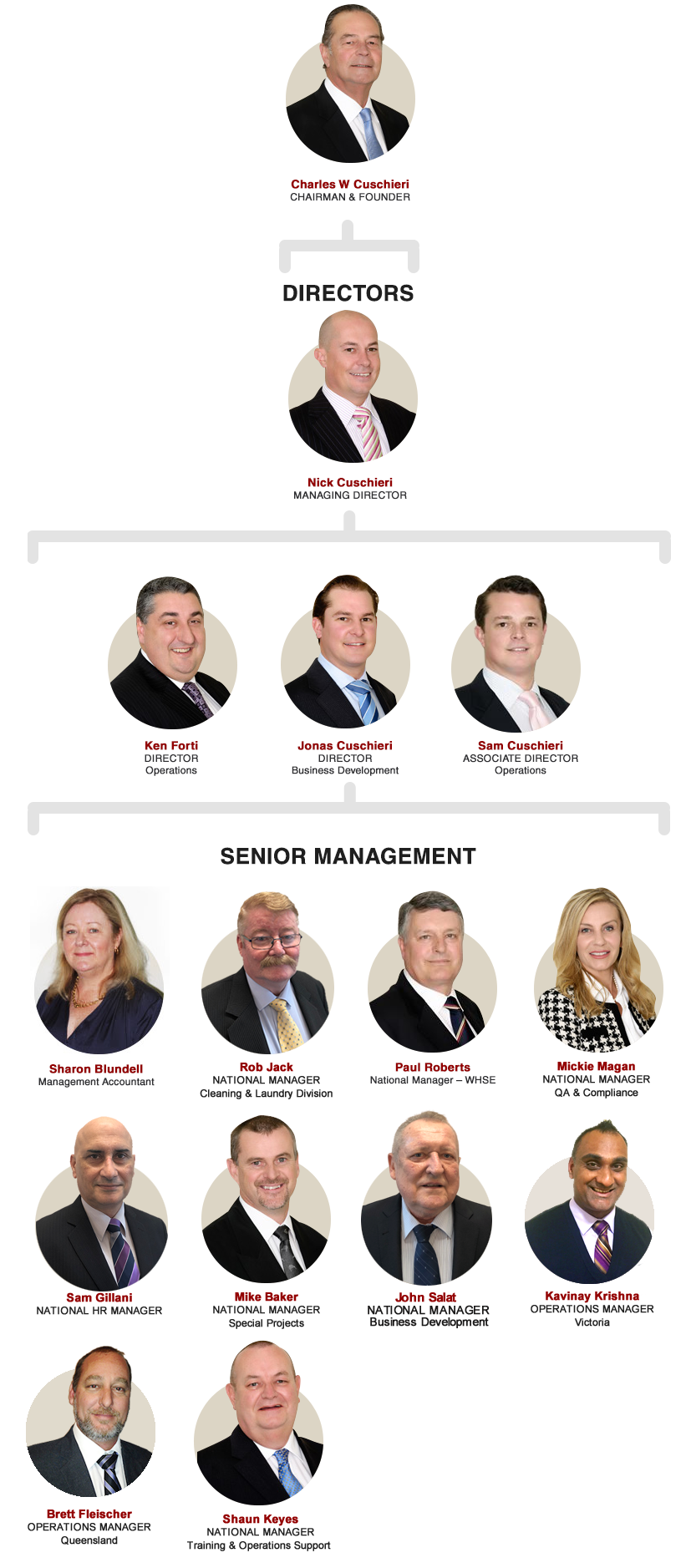 Catering Industries Executive Team