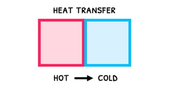 Topic 3 subTopic 1 notes image 4