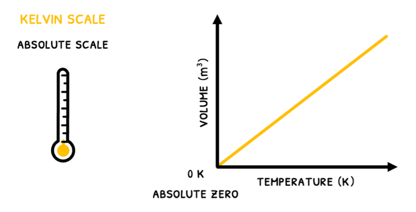 Topic 3 subTopic 1 notes image 1