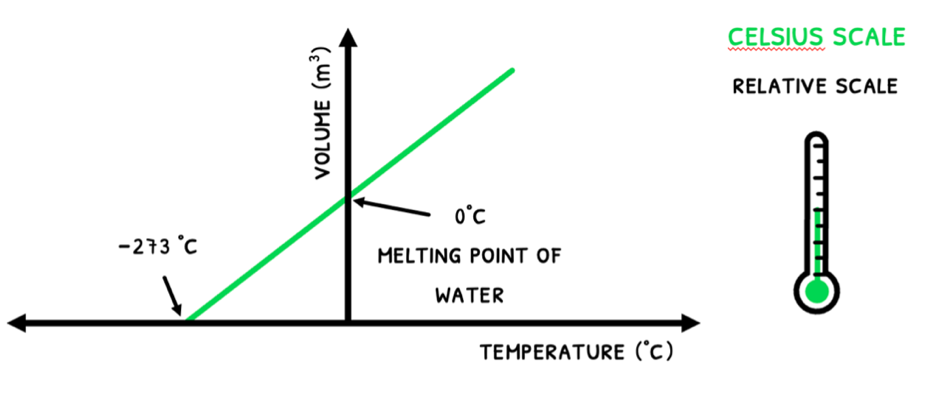 Topic 3 subTopic 1 notes image 2