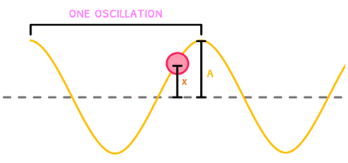 Topic 4 subTopic 1 notes image 1