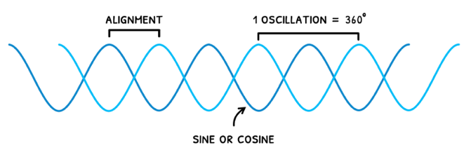 Topic 4 subTopic 1 notes image 2