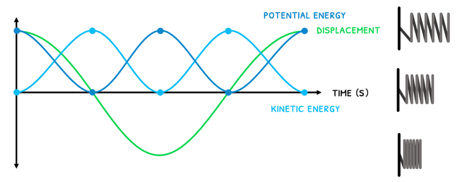 Topic 4 subTopic 1 notes image 9