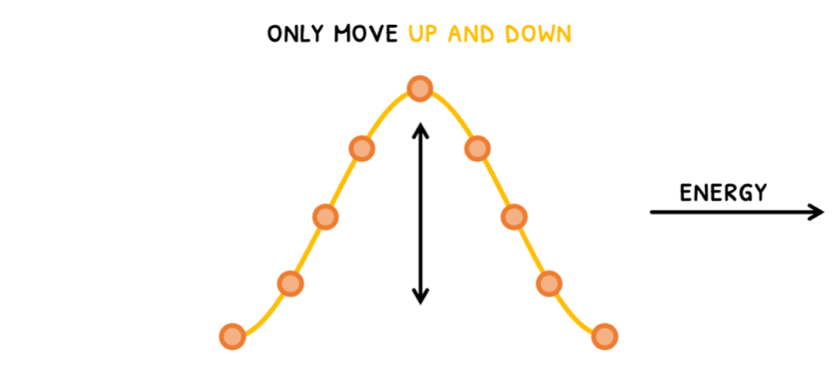Topic 4 subTopic 2 notes image 2