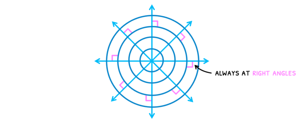 Topic 4 subTopic 3 notes image 2