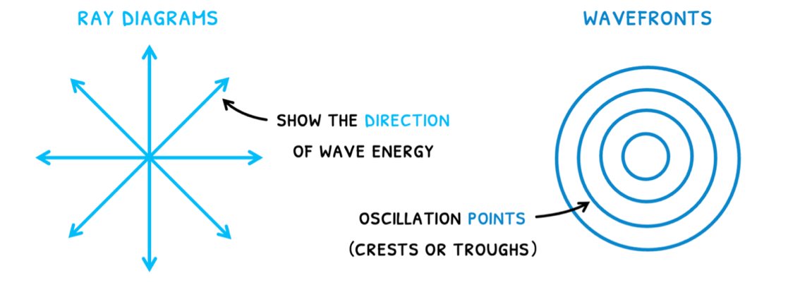 Topic 4 subTopic 3 notes image 1