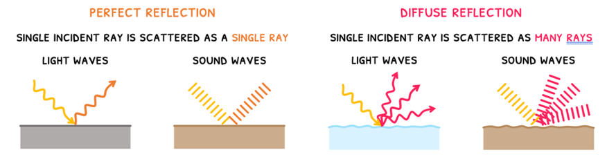 Topic 4 subTopic 4 notes image 2