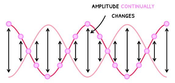 Topic 4 subTopic 5 notes image 1