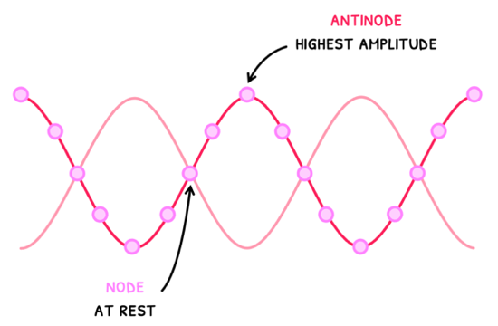 Topic 4 subTopic 5 notes image 2