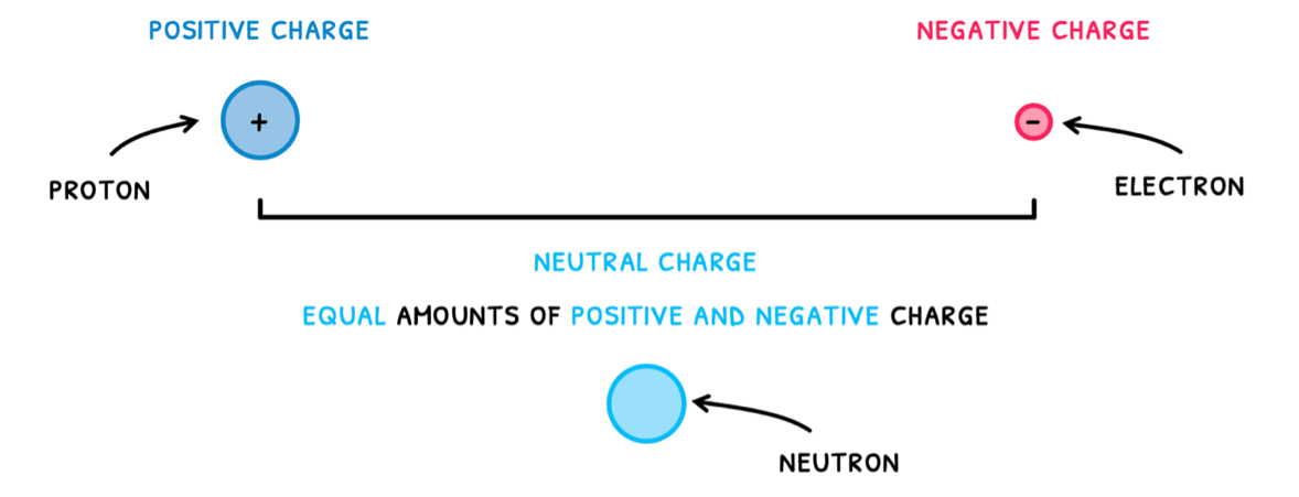 Topic 5 subTopic 1 notes image 1