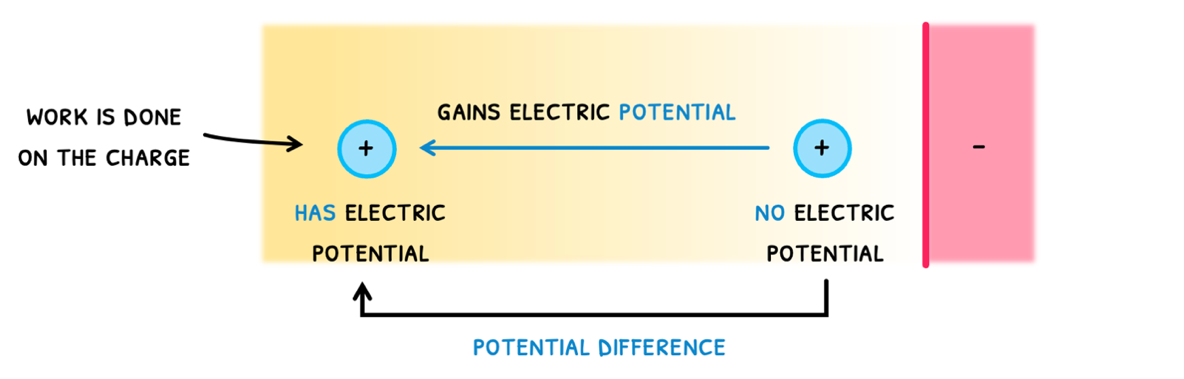 Topic 5 subTopic 1 notes image 7