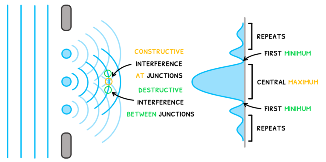 Topic 4 subTopic 4 notes image 10