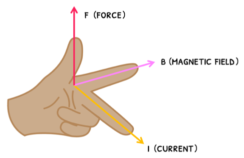 Topic 5 subTopic 4 notes image 10