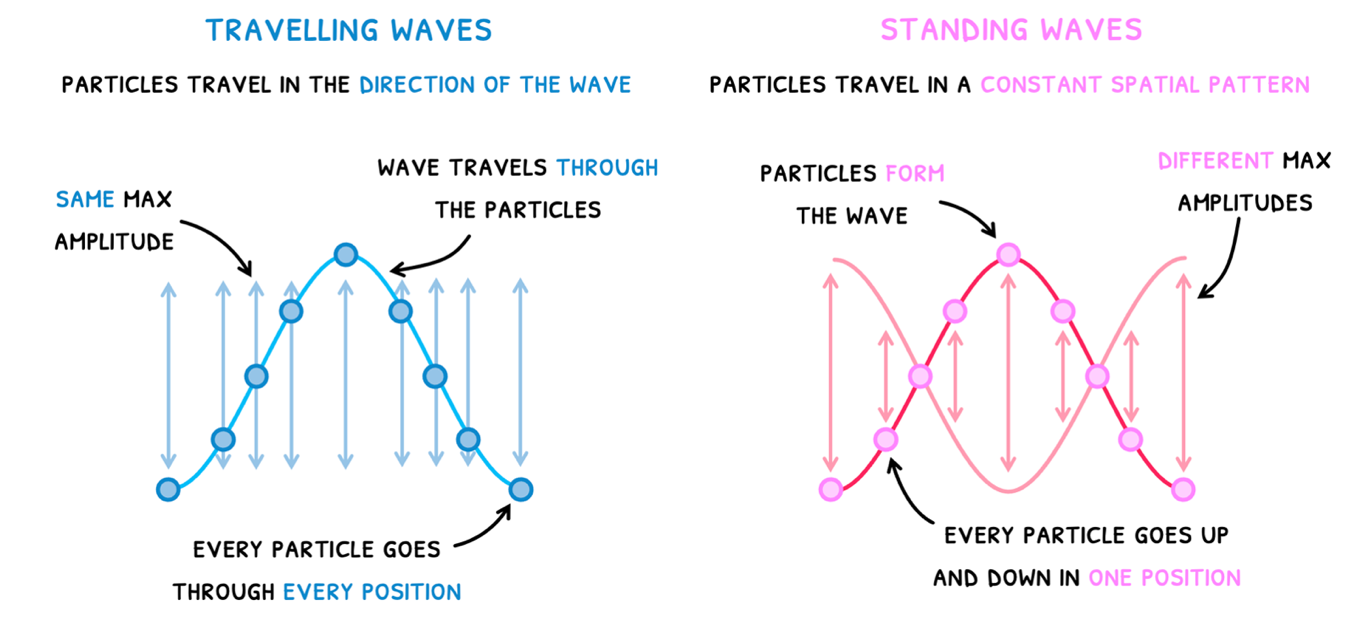 Topic 4 subTopic 5 notes image 3